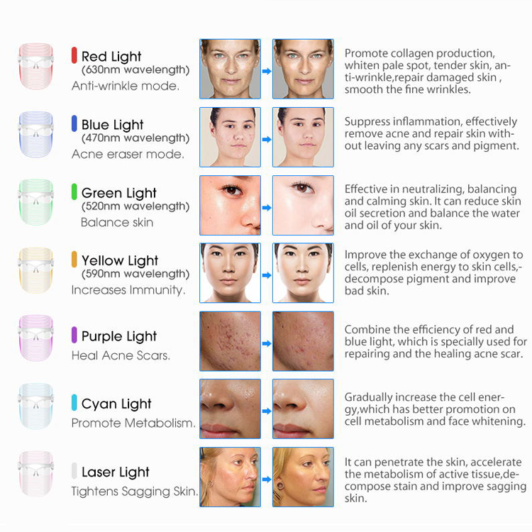  مصنع ضوء العلاج الفوتون علاج تجميل الوجه 7 ألوان LED قناع الوجه  